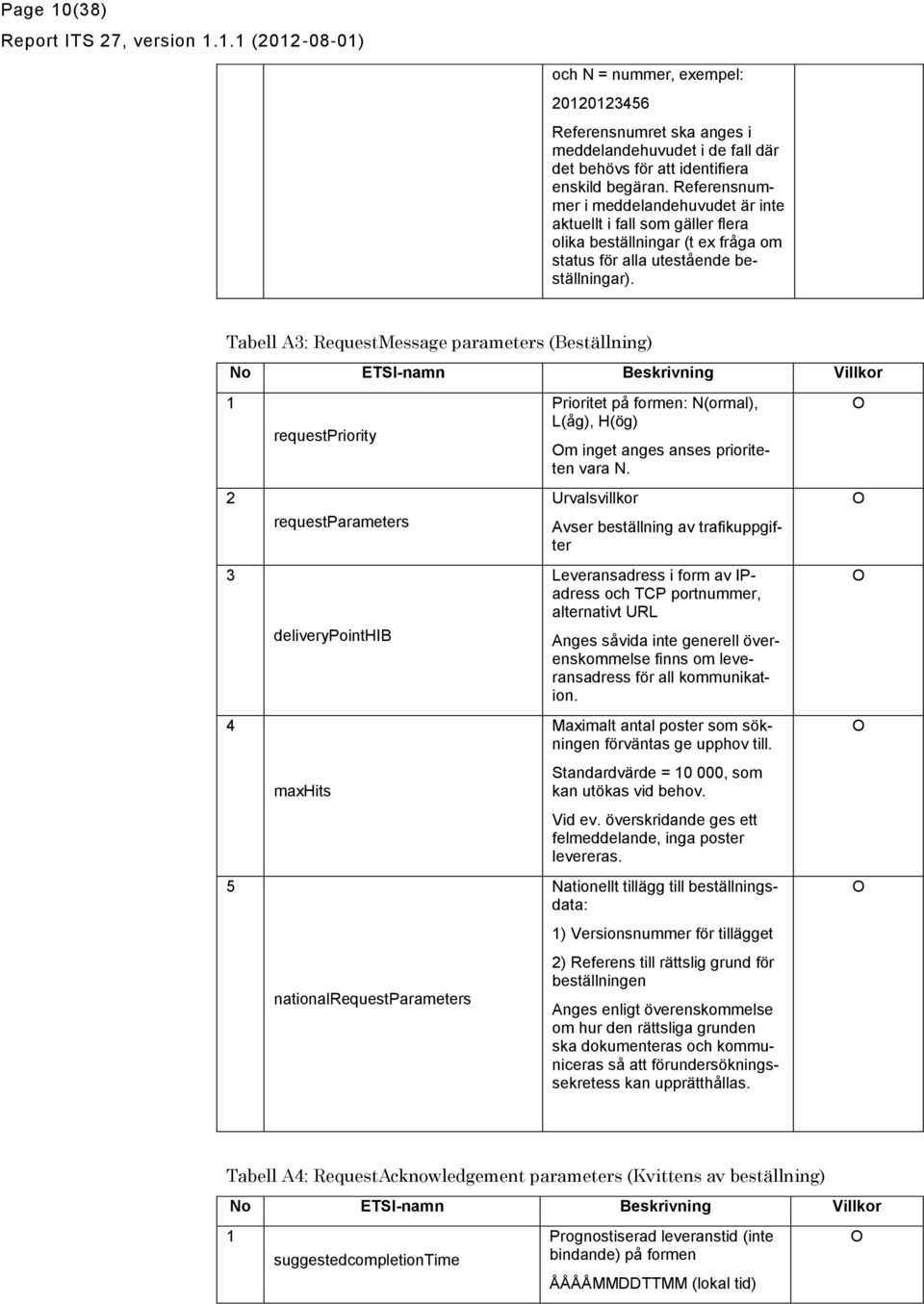 Tabell A: RequestMessage parameters (Beställning) requestpriority requestparameters deliverypointhib maxhits nationalrequestparameters Prioritet på formen: N(ormal), L(åg), H(ög) m inget anges anses