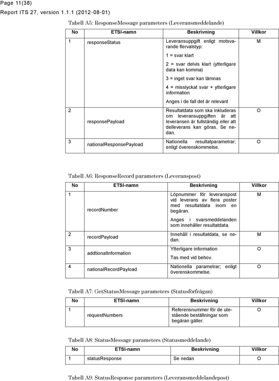 klart (ytterligare data kan komma) = inget svar kan lämnas = misslyckat svar + ytterligare information Anges i de fall det är relevant Resultatdata som ska inkluderas om leveransuppgiften är att