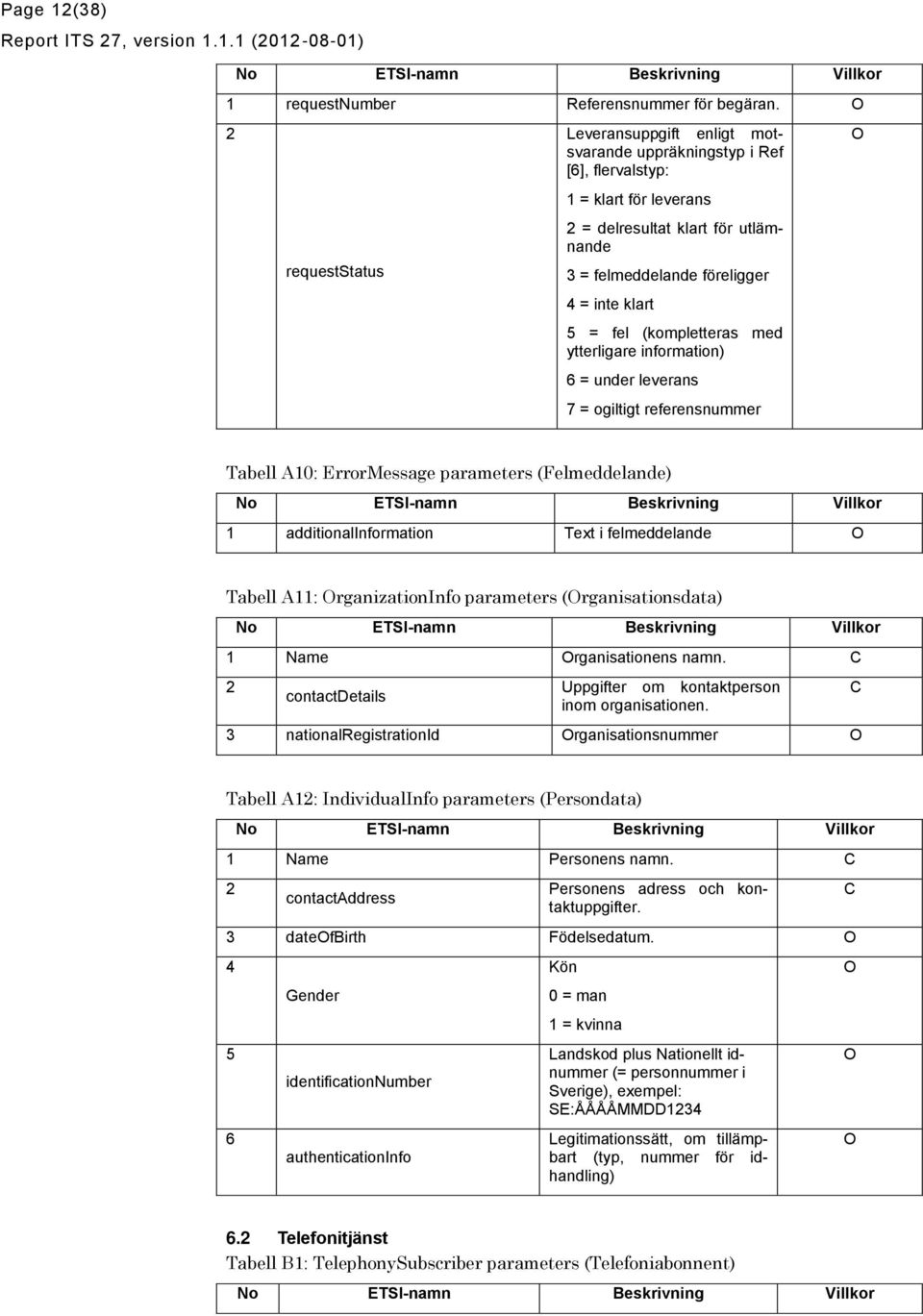 (kompletteras med ytterligare information) 6 = under leverans 7 = ogiltigt referensnummer Tabell A0: ErrorMessage parameters (Felmeddelande) additionalinformation Text i felmeddelande Tabell A: