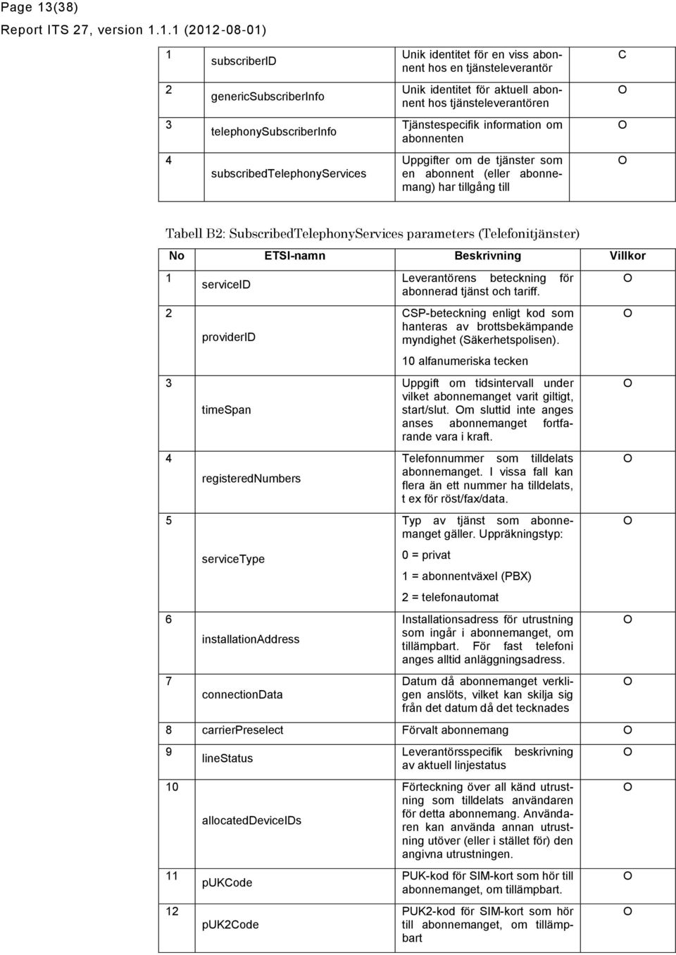 Tjänstespecifik information om abonnenten subscribedtelephonyservices Uppgifter om de tjänster som en abonnent (eller abonnemang) har tillgång till Tabell B: SubscribedTelephonyServices parameters