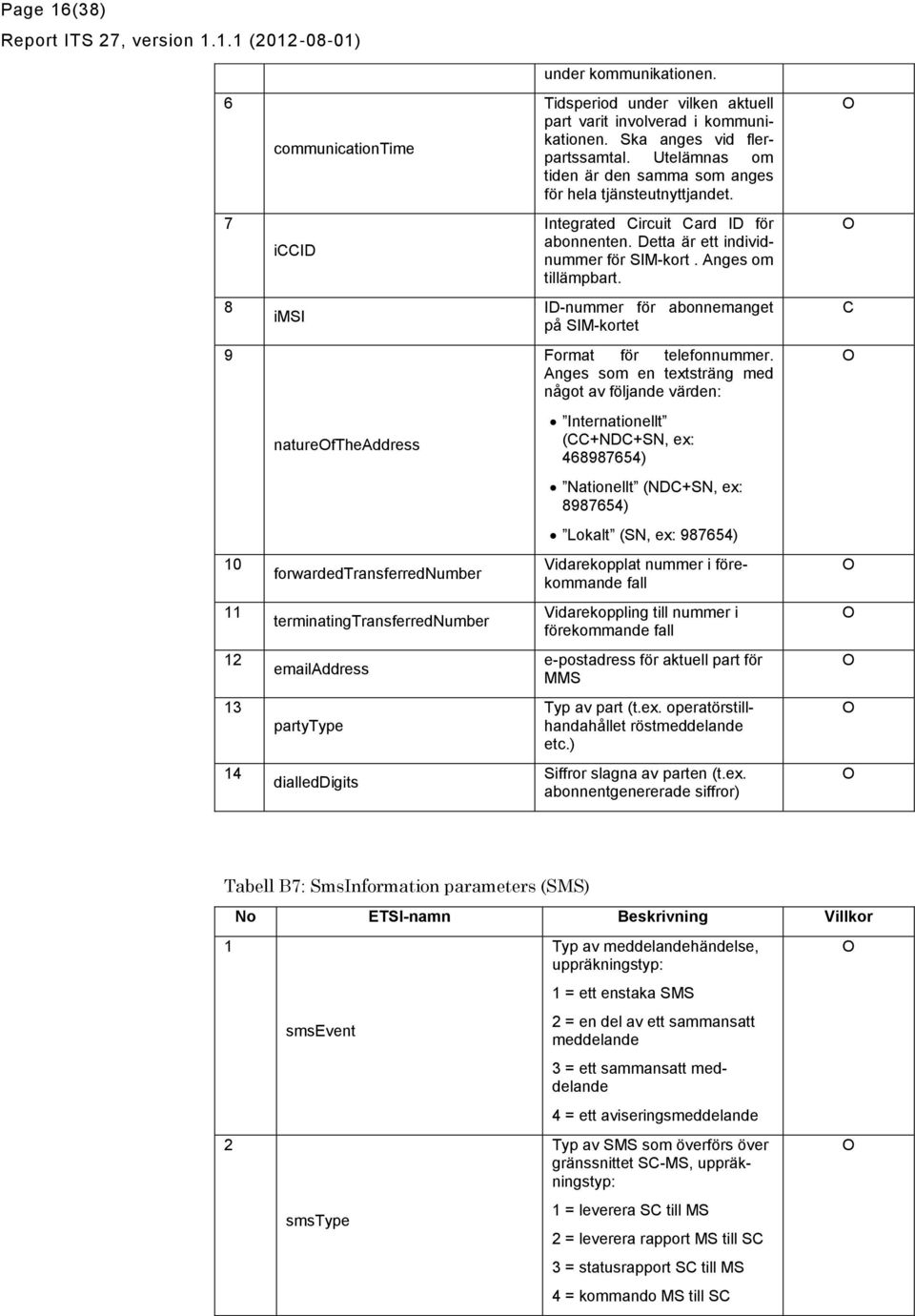 8 imsi ID-nummer för abonnemanget på SIM-kortet 9 Format för telefonnummer.