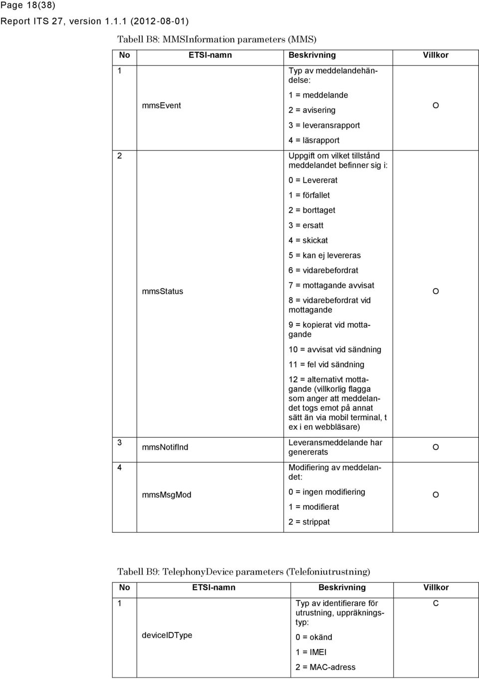 tillstånd meddelandet befinner sig i: 0 = Levererat = förfallet = borttaget = ersatt = skickat = kan ej levereras 6 = vidarebefordrat 7 = mottagande avvisat 8 = vidarebefordrat vid mottagande 9 =