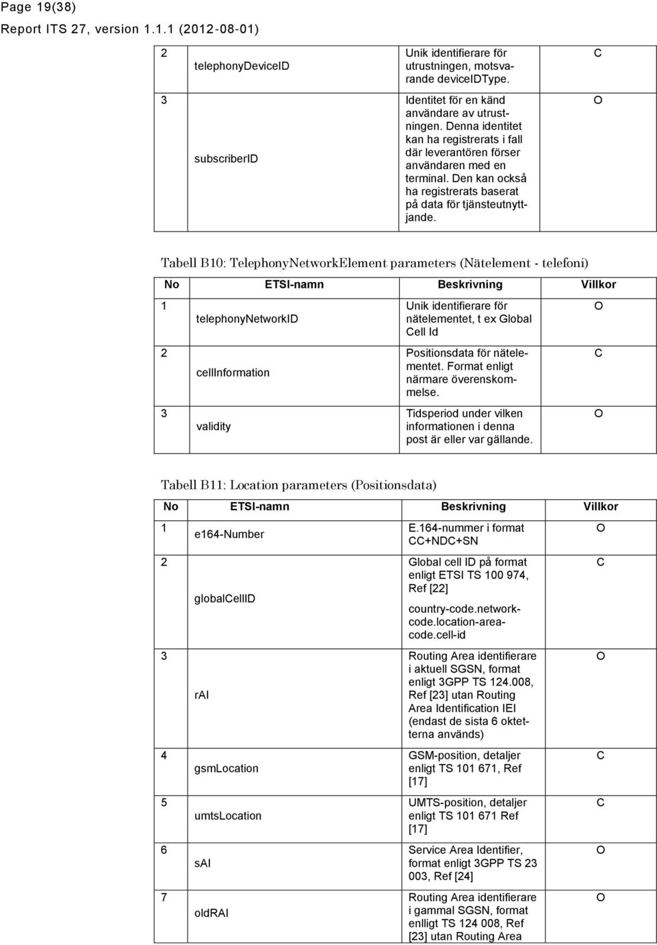 Tabell B0: TelephonyNetworkElement parameters (Nätelement - telefoni) telephonynetworkid cellinformation validity Unik identifierare för nätelementet, t ex Global ell Id Tidsperiod under vilken