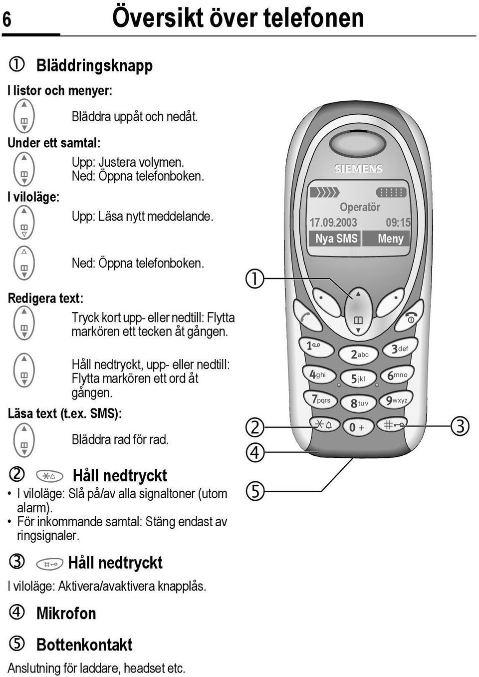 Håll nedtryckt, upp- eller nedtill: Flytta markören ett ord åt gången. Läsa text (t.ex. SMS): Bläddra rad för rad. * Håll nedtryckt I viloläge: Slå på/av alla signaltoner (utom alarm).