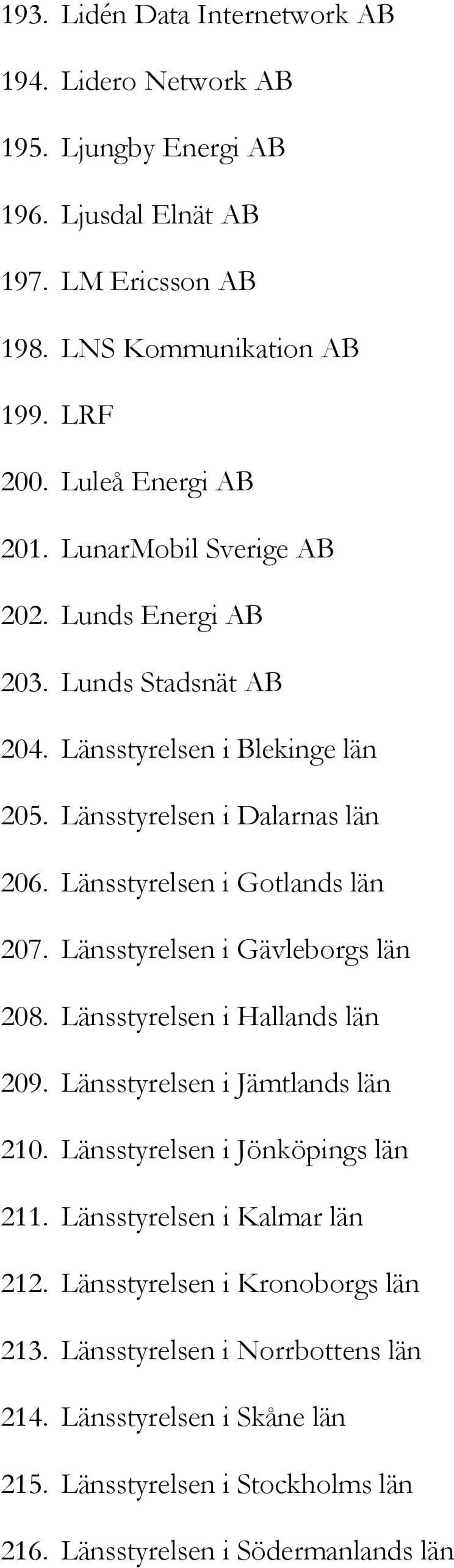 Länsstyrelsen i Gotlands län 207. Länsstyrelsen i Gävleborgs län 208. Länsstyrelsen i Hallands län 209. Länsstyrelsen i Jämtlands län 210. Länsstyrelsen i Jönköpings län 211.