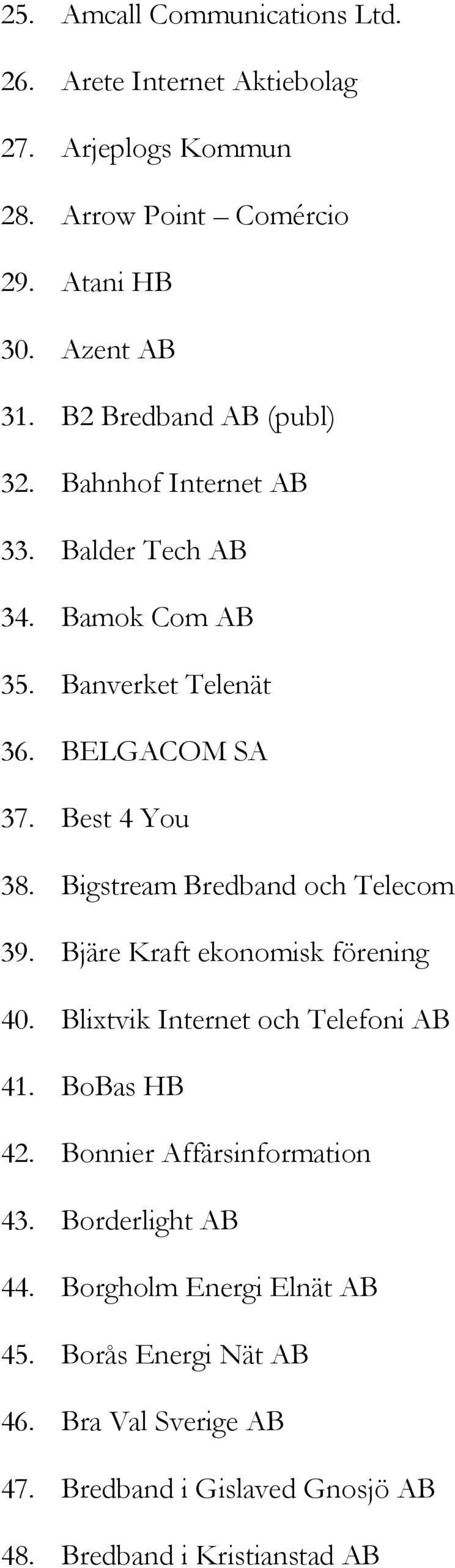 Bigstream Bredband och Telecom 39. Bjäre Kraft ekonomisk förening 40. Blixtvik Internet och Telefoni AB 41. BoBas HB 42.