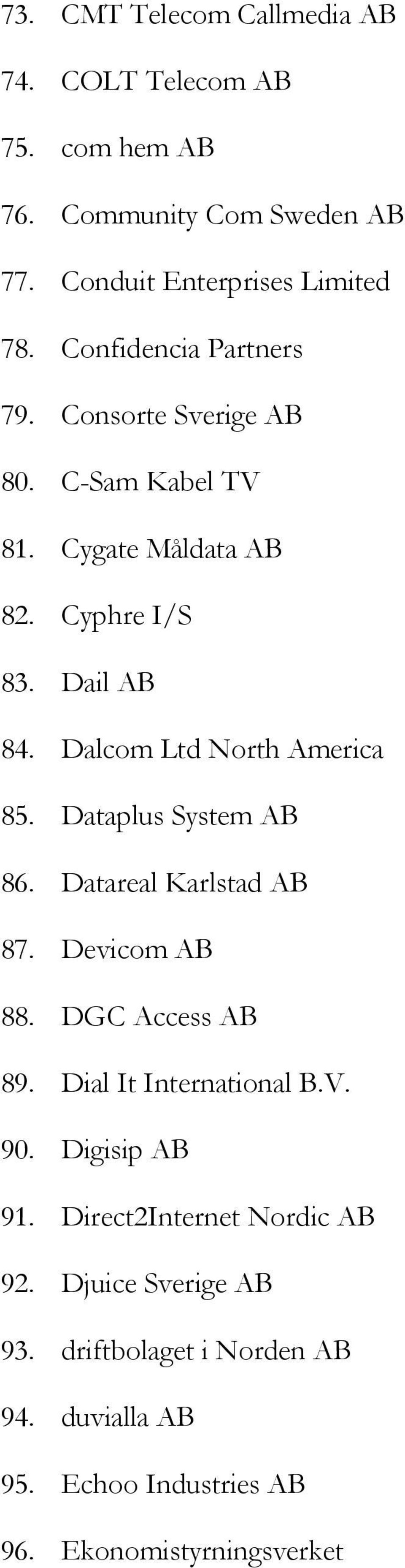 Dalcom Ltd North America 85. Dataplus System AB 86. Datareal Karlstad AB 87. Devicom AB 88. DGC Access AB 89. Dial It International B.V.