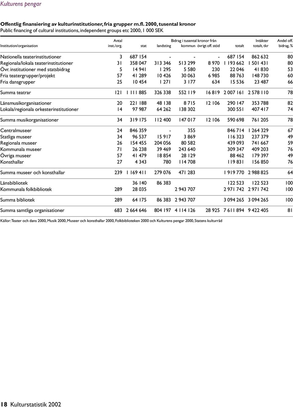 nisation inst./org. stat landsting kommun övrigt off.