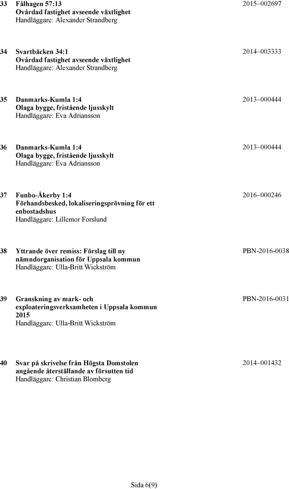 37 Funbo-Åkerby 1:4 2016 000246 38 Yttrande över remiss: Förslag till ny nämndorganisation för Uppsala kommun Handläggare: Ulla-Britt Wickström PBN-2016-0038 39 Granskning av mark- och