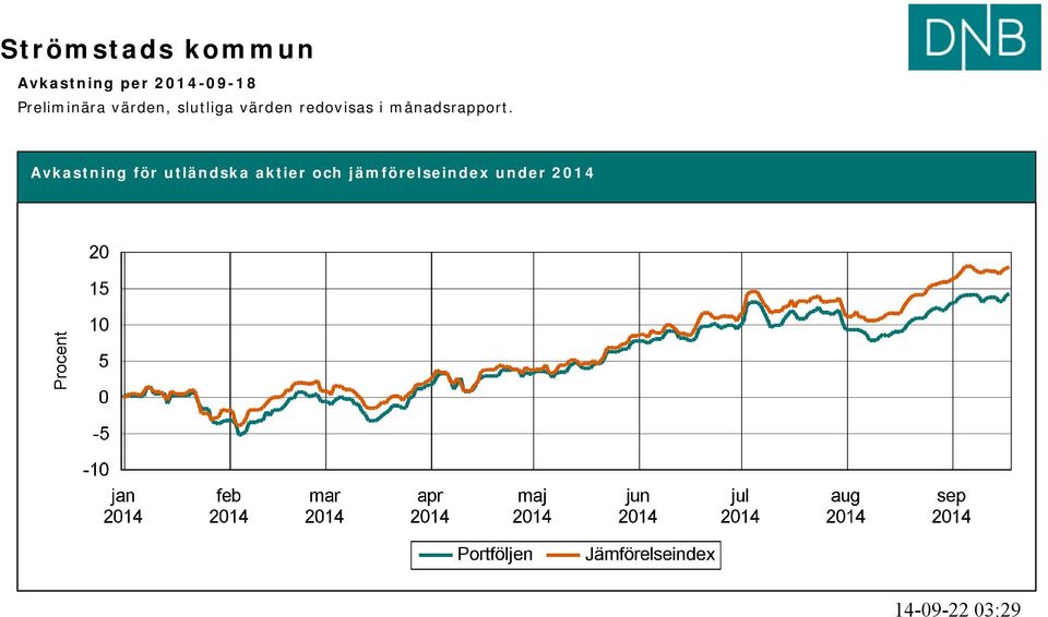 i månadsrapport.