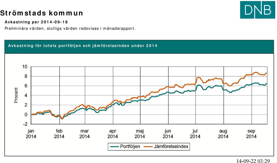 i månadsrapport.