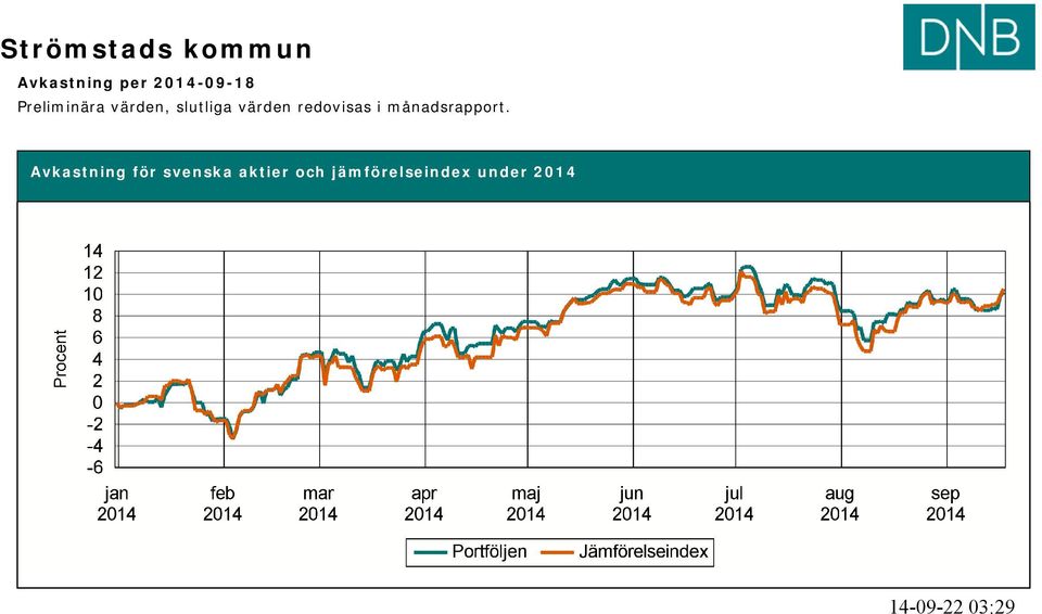 i månadsrapport.