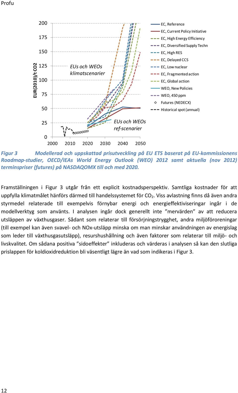 2050 Figur 3 Modellerad och uppskattad prisutveckling på EU ETS baserat på EU-kommissionens Roadmap-studier, OECD/IEAs World Energy Outlook (WEO) 2012 samt aktuella (nov 2012) terminspriser (futures)