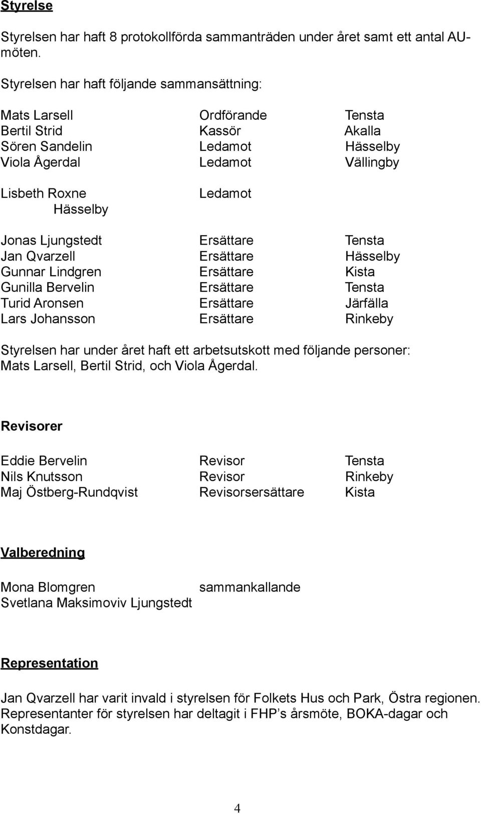 Jonas Ljungstedt Ersättare Tensta Jan Qvarzell Ersättare Hässelby Gunnar Lindgren Ersättare Kista Gunilla Bervelin Ersättare Tensta Turid Aronsen Ersättare Järfälla Lars Johansson Ersättare Rinkeby