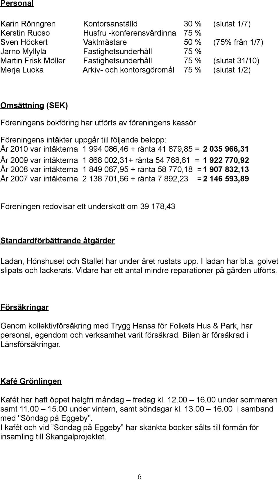 uppgår till följande belopp: År 2010 var intäkterna 1 994 086,46 + ränta 41 879,85 = 2 035 966,31 År 2009 var intäkterna 1 868 002,31+ ränta 54 768,61 = 1 922 770,92 År 2008 var intäkterna 1 849