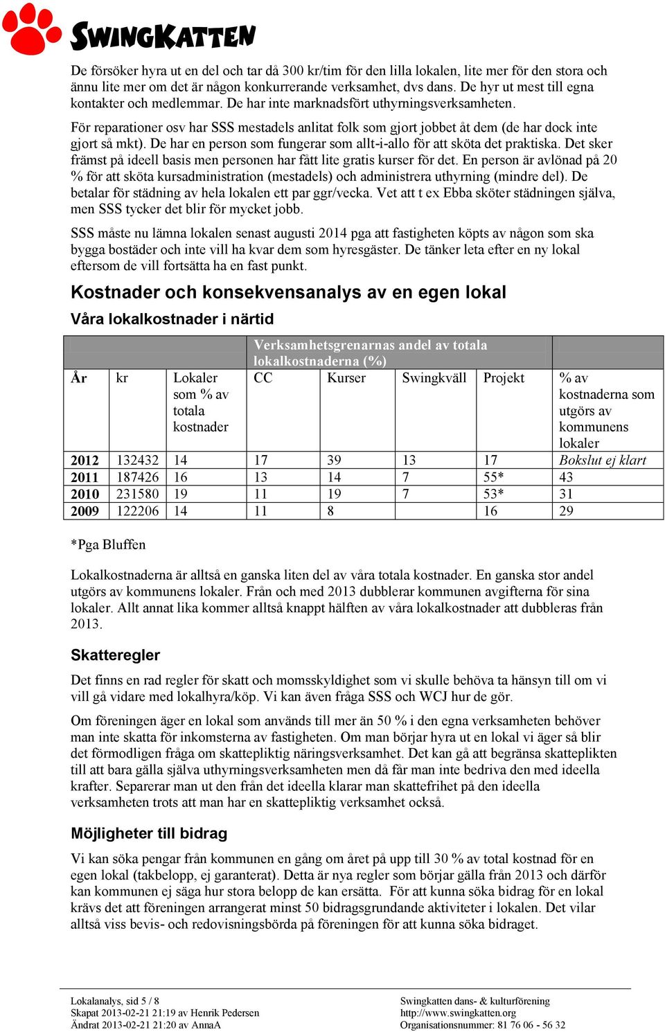 För reparationer osv har SSS mestadels anlitat folk som gjort jobbet åt dem (de har dock inte gjort så mkt). De har en person som fungerar som allt-i-allo för att sköta det praktiska.