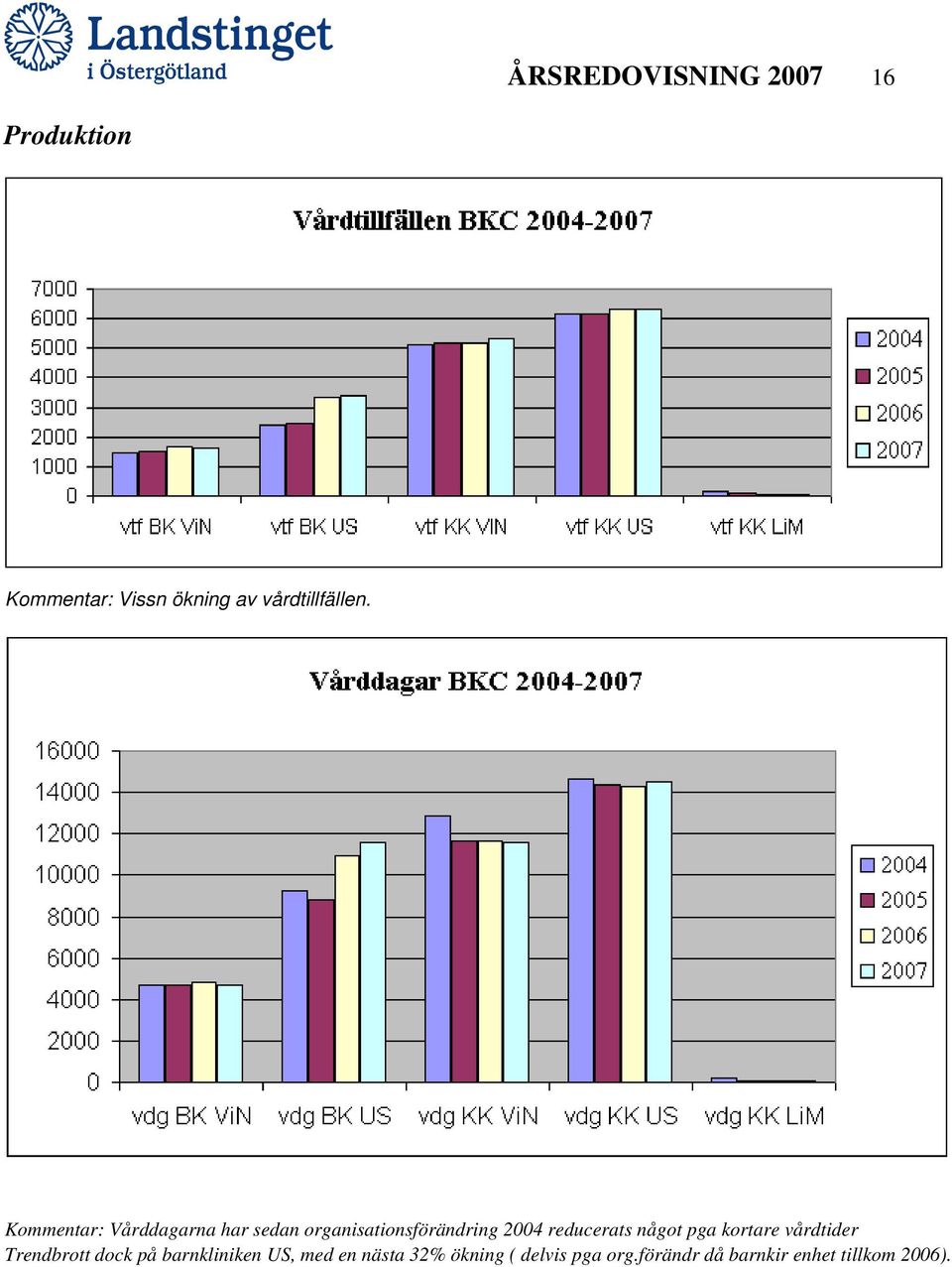 Kommentar: Vårddagarna har sedan organisationsförändring 2004 reducerats