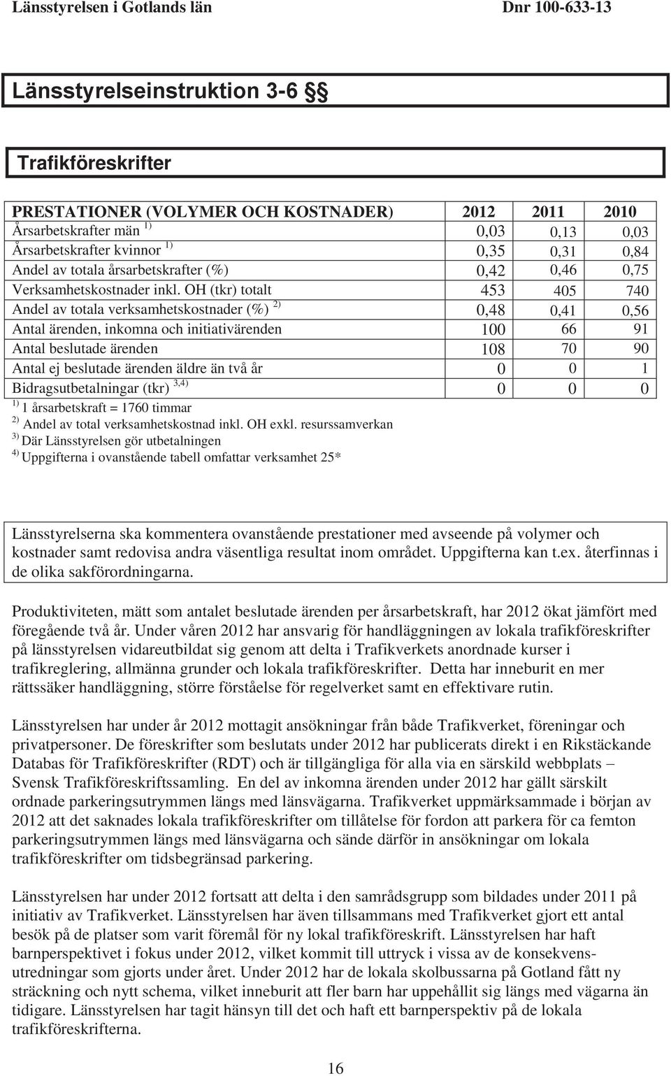 OH (tkr) totalt 453 405 740 Andel av totala verksamhetskostnader (%) 2) 0,48 0,41 0,56 Antal ärenden, inkomna och initiativärenden 100 66 91 Antal beslutade ärenden 108 70 90 Antal ej beslutade