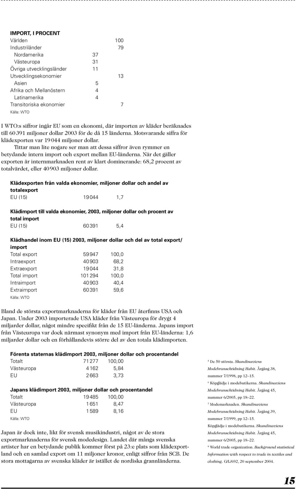 Motsvarande siffra för klädexporten var 19 044 miljoner dollar. Tittar man lite nogare ser man att dessa siffror även rymmer en betydande intern import och export mellan EU-länderna.