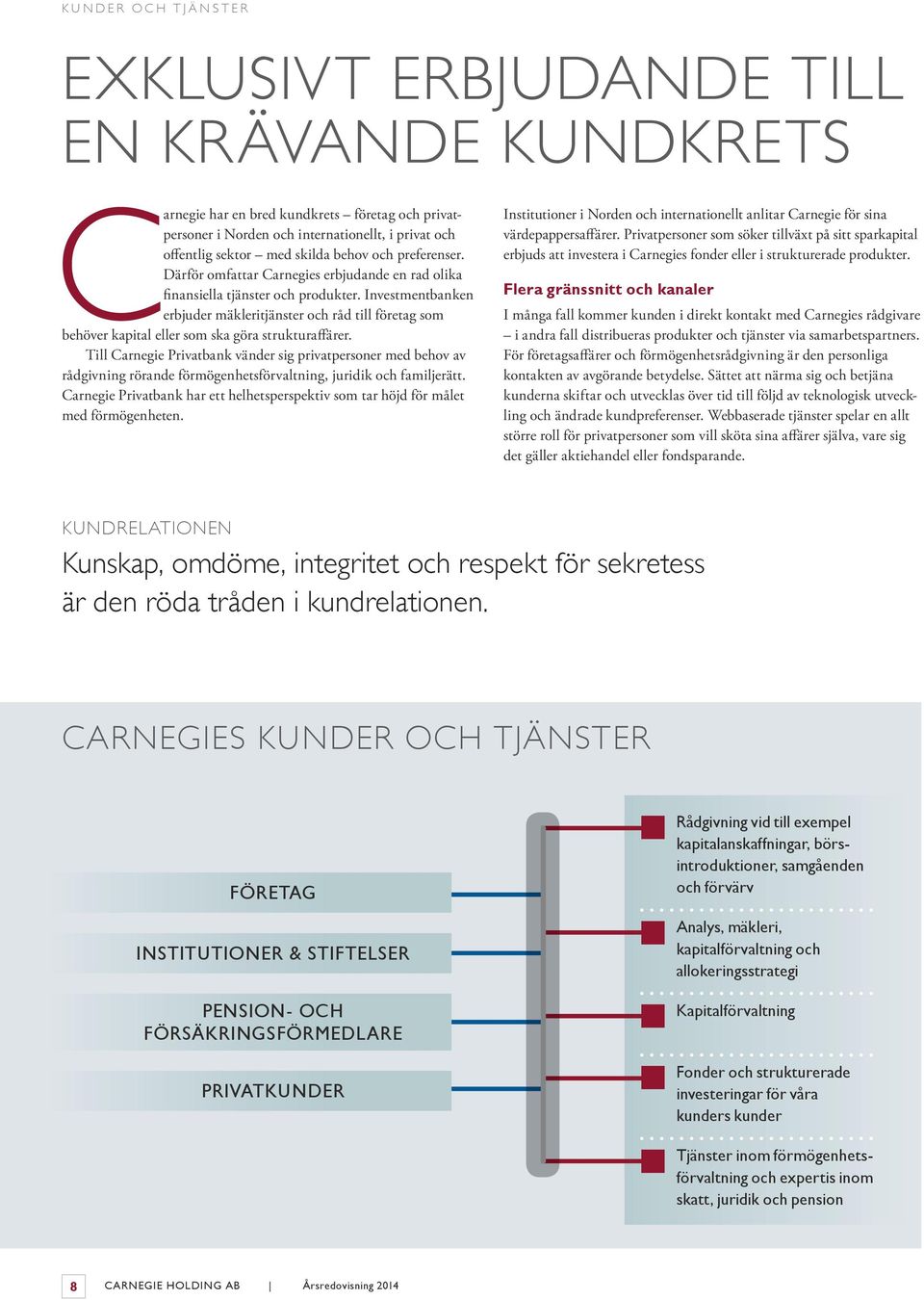 Investment banken erbjuder mäkleritjänster och råd till företag som behöver kapital eller som ska göra struktur affärer.