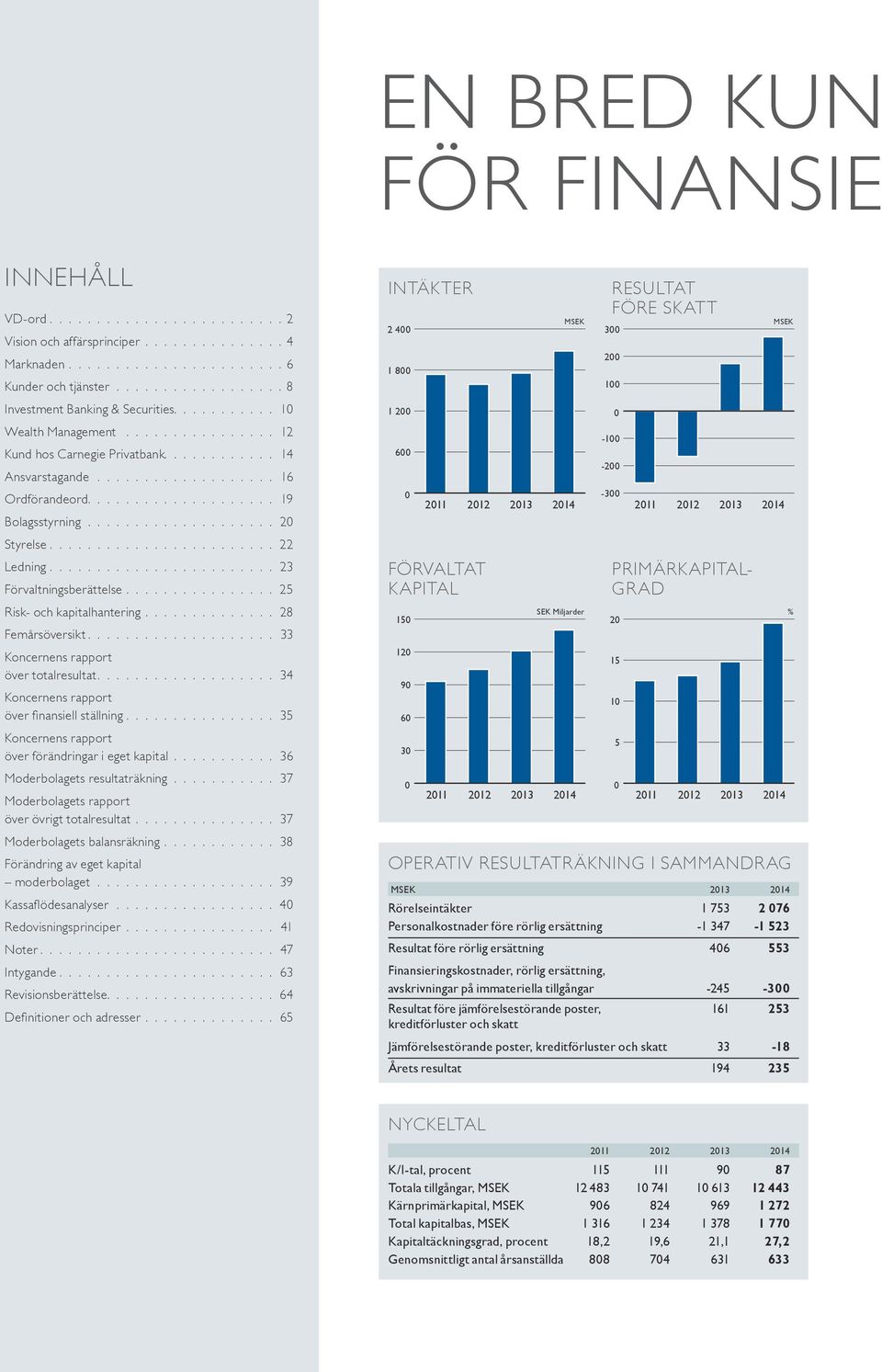 Koncernens rapport över finansiell ställning 35 Koncernens rapport över förändringar i eget kapital 36 Moderbolagets resultaträkning.