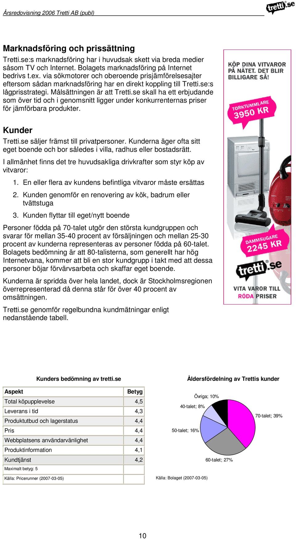 se skall ha ett erbjudande som över tid och i genomsnitt ligger under konkurrenternas priser för jämförbara produkter. Kunder Tretti.se säljer främst till privatpersoner.