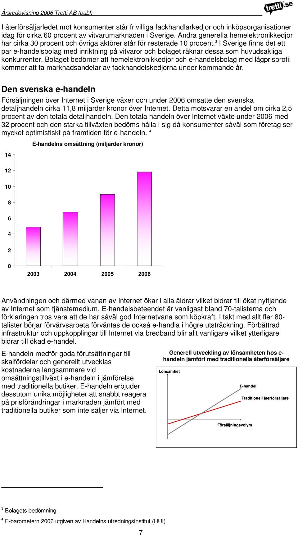 3 I Sverige finns det ett par e-handelsbolag med inriktning på vitvaror och bolaget räknar dessa som huvudsakliga konkurrenter.