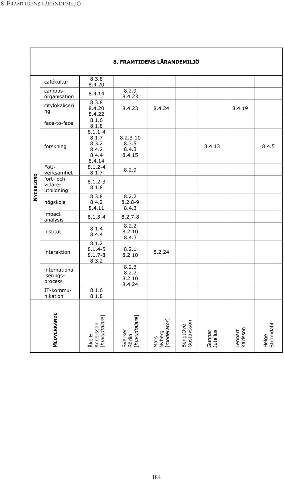 international iseringsprocess IT-kommunikation 8.3.8 8.4.20 8.4.14 8.3.8 8.4.20 8.4.22 8.1.6 8.1.8 8.1.1-4 8.1.7 8.3.2 8.4.2 8.4.4 8.4.14 8.1.2-4 8.1.7 8.1.2-3 8.1.8 8.3.8 8.4.2 8.4.11 8.2.9 8.4.23 8.