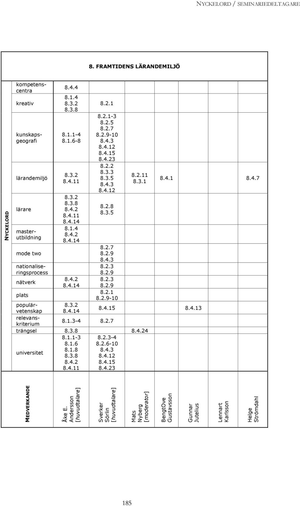 3.1 kompetenscentra kunskapsgeografi masterutbildning nationaliseringsprocess populärvetenskap 8.4.14 8.3.2 8.4.15 8.4.13 relevanskriterium 8.1.3-4 8.2.7 trängsel 8.3.8 8.4.24 8.1.1-3 8.2.3-4 8.1.6 8.