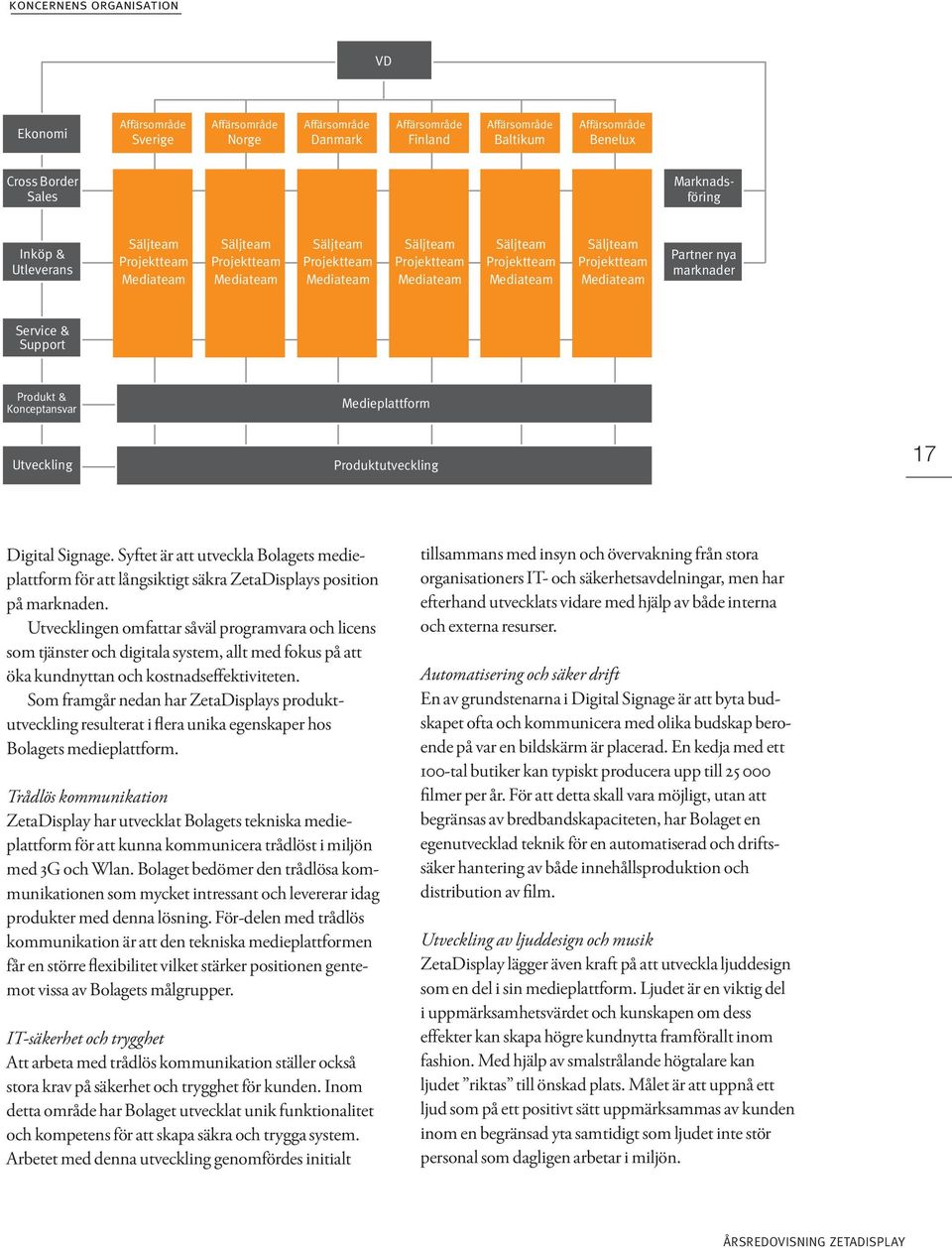Partner nya marknader Service & Support Produkt & Konceptansvar Medieplattform Utveckling Produktutveckling 17 Digital Signage.
