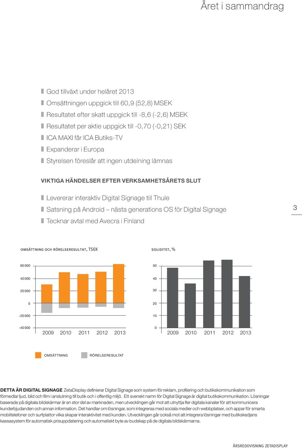 Android nästa generations OS för Digital Signage Tecknar avtal med Avecra i Finland 3 omsättning och rörelseresultat, tsek soliditet, % 60 000 50 40 000 40 20 000 30 0 20-20 000 10-40 000 2009 2010