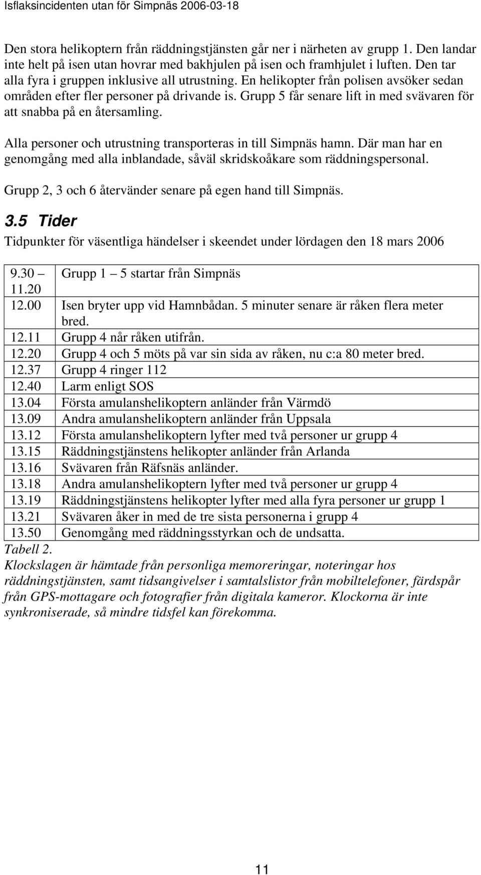 Grupp 5 får senare lift in med svävaren för att snabba på en återsamling. Alla personer och utrustning transporteras in till Simpnäs hamn.