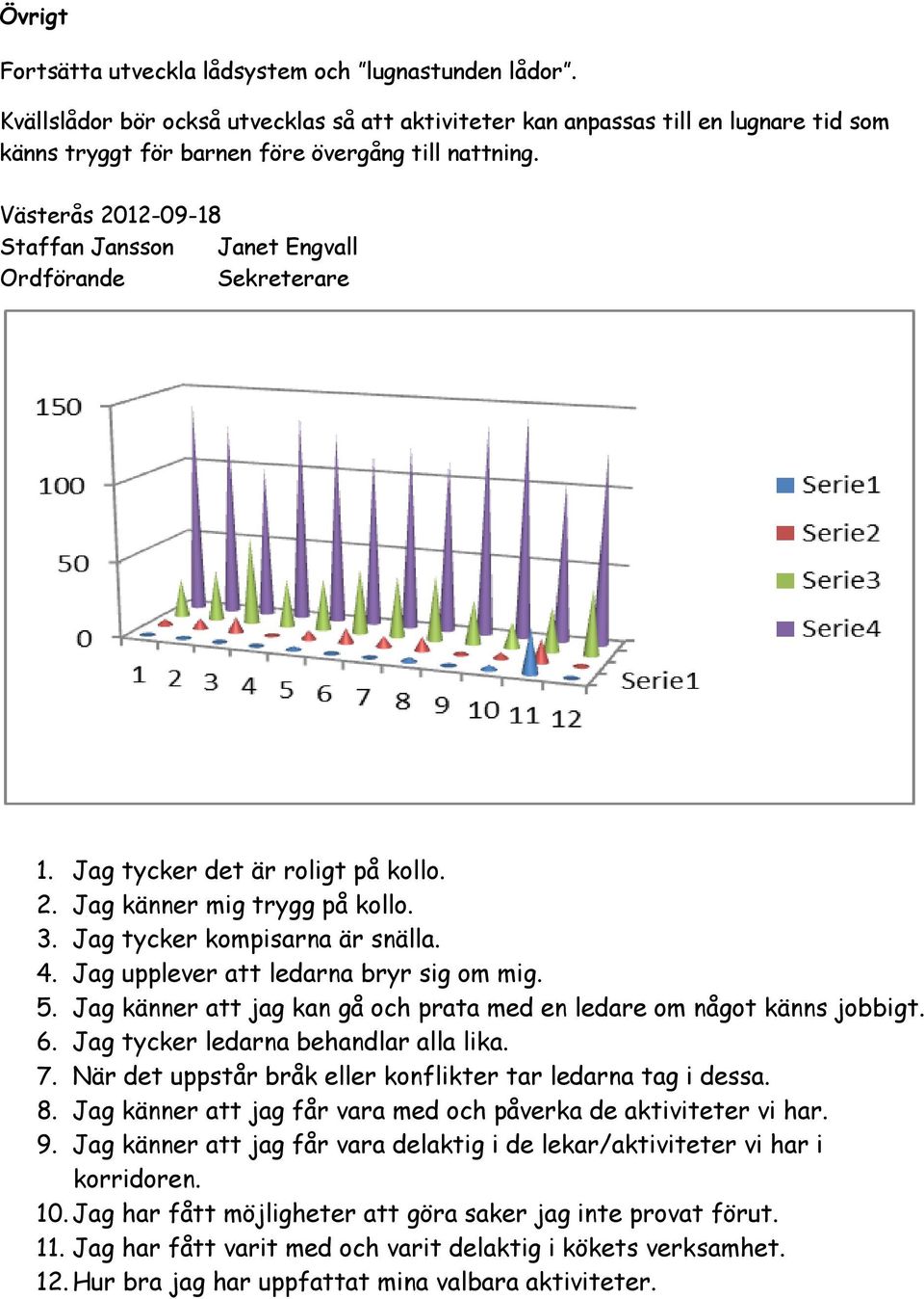 Jag upplever att ledarna bryr sig om mig. 5. Jag känner att jag kan gå och prata med en ledare om något känns jobbigt. 6. Jag tycker ledarna behandlar alla lika. 7.