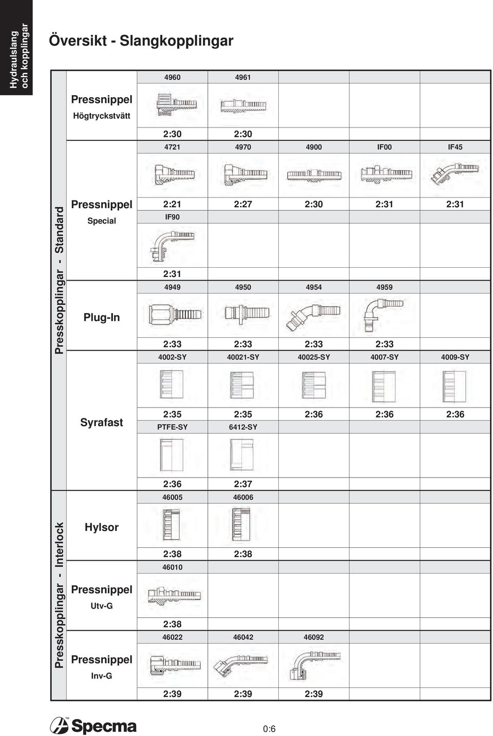 4002-SY 40021-SY 40025-SY 4007-SY 4009-SY Syrafast 2:35 2:35 2:36 2:36 2:36 PTFE-SY 6412-SY 2:36 2:37 46005 46006