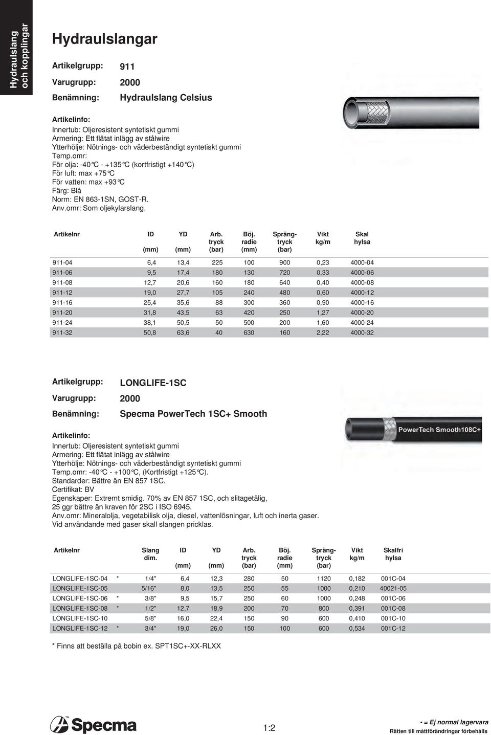 radie Sprängtryck Vikt kg/m Skal hylsa 911-04 6,4 13,4 225 100 900 0,23 4000-04 911-06 9,5 17,4 180 130 720 0,33 4000-06 911-08 12,7 20,6 160 180 640 0,40 4000-08 911-12 19,0 27,7 105 240 480 0,60