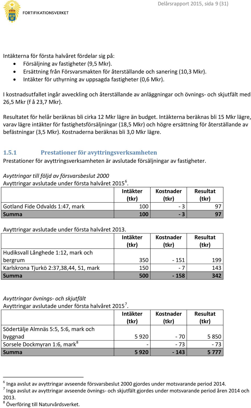 Resultatet för helår beräknas bli cirka 12 Mkr lägre än budget.