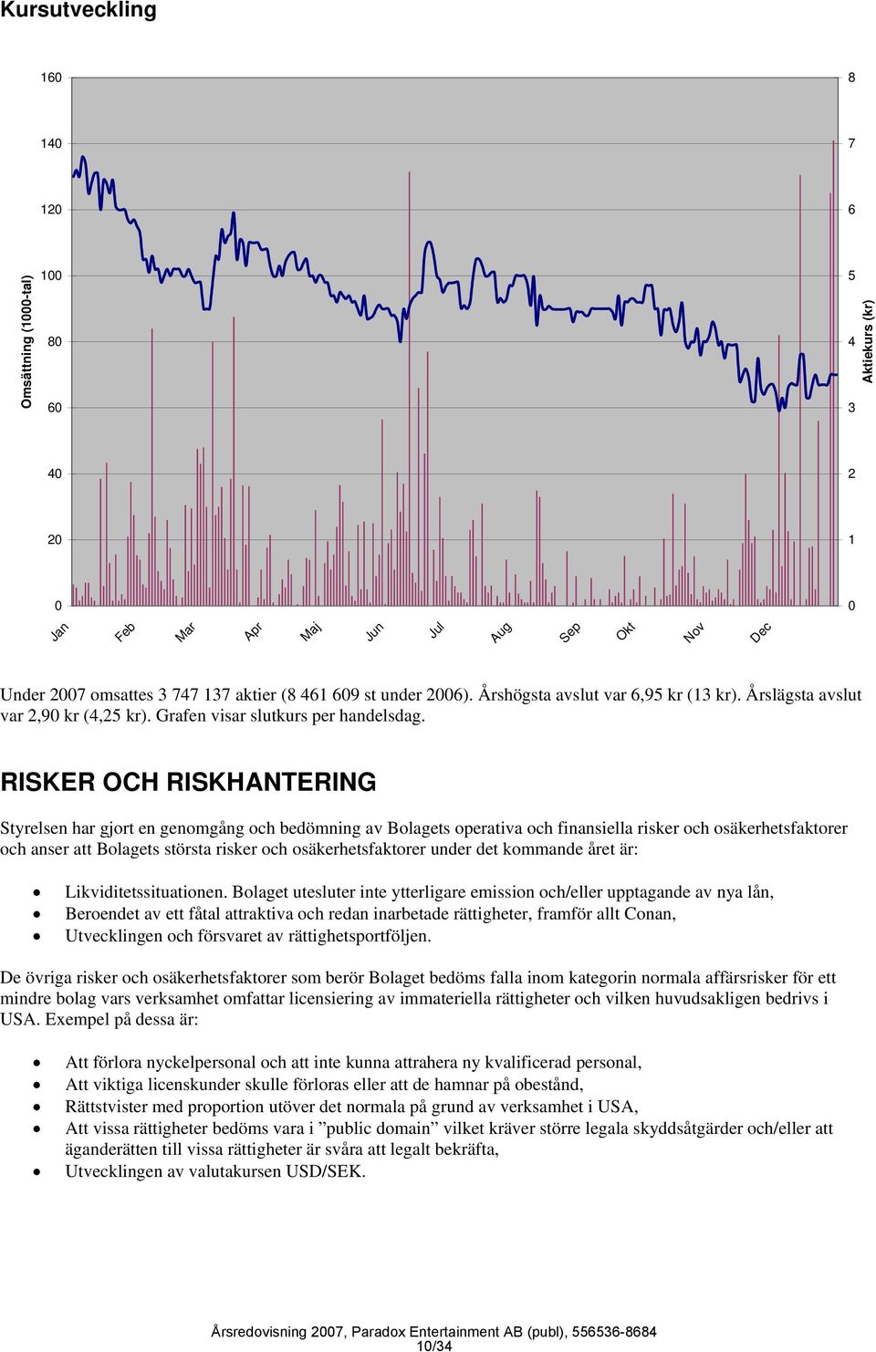 RISKER OCH RISKHANTERING Styrelsen har gjort en genomgång och bedömning av Bolagets operativa och finansiella risker och osäkerhetsfaktorer och anser att Bolagets största risker och