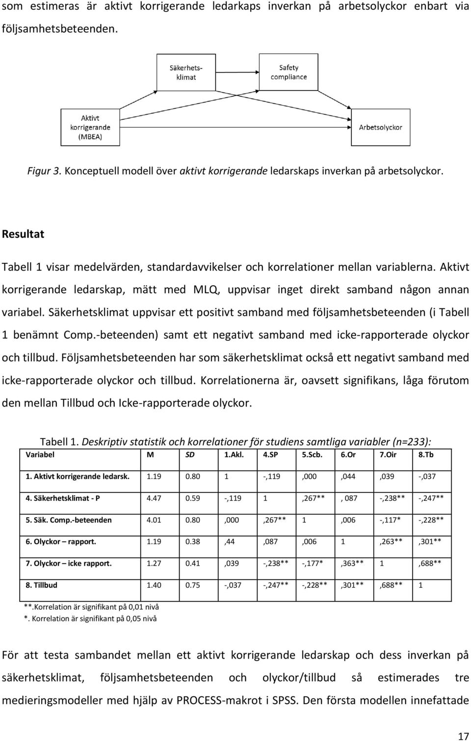 Säkerhetsklimat uppvisar ett positivt samband med följsamhetsbeteenden (i Tabell 1 benämnt Comp.-beteenden) samt ett negativt samband med icke-rapporterade olyckor och tillbud.