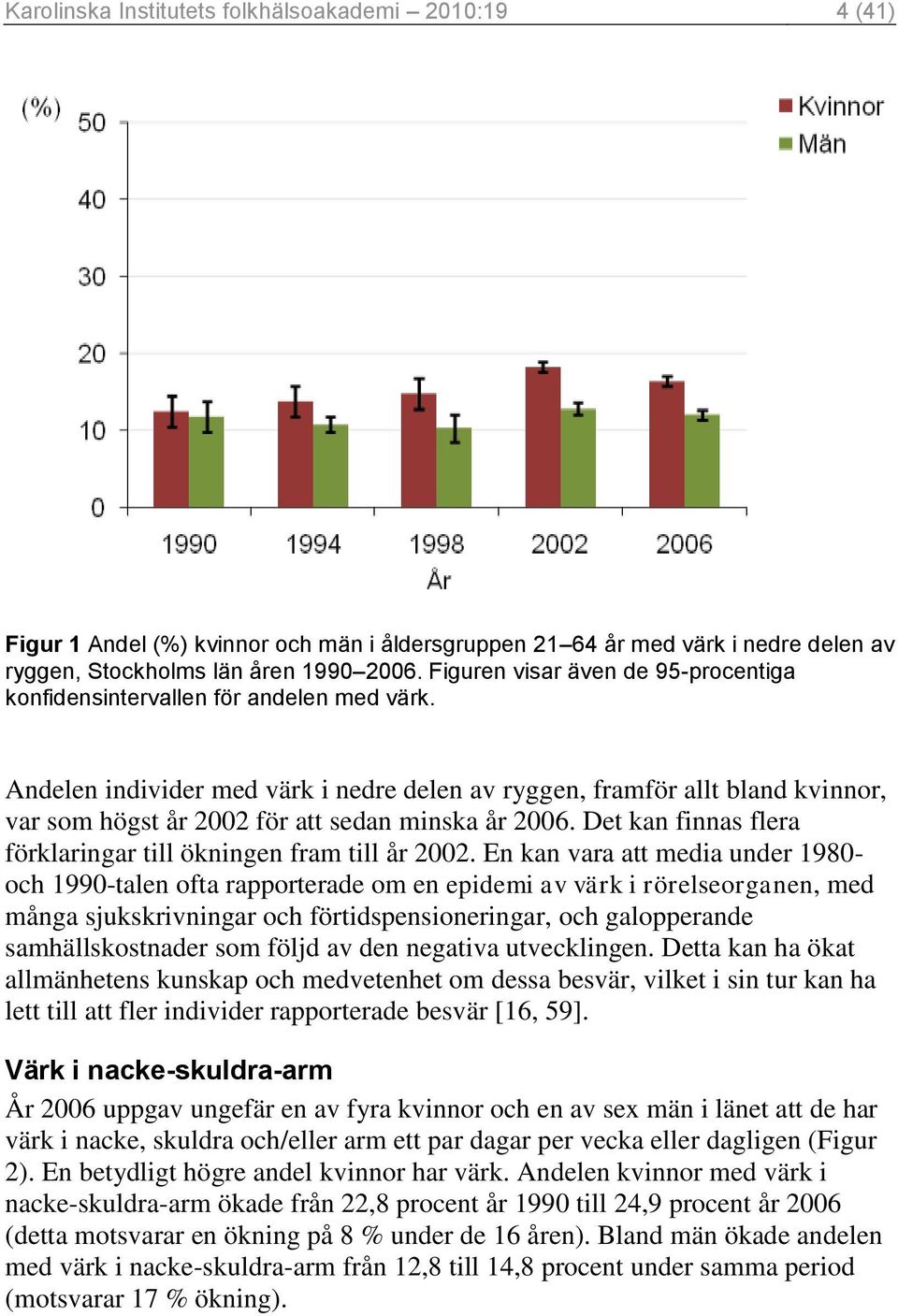 Andelen individer med värk i nedre delen av ryggen, framför allt bland kvinnor, var som högst år 2002 för att sedan minska år 2006. Det kan finnas flera förklaringar till ökningen fram till år 2002.