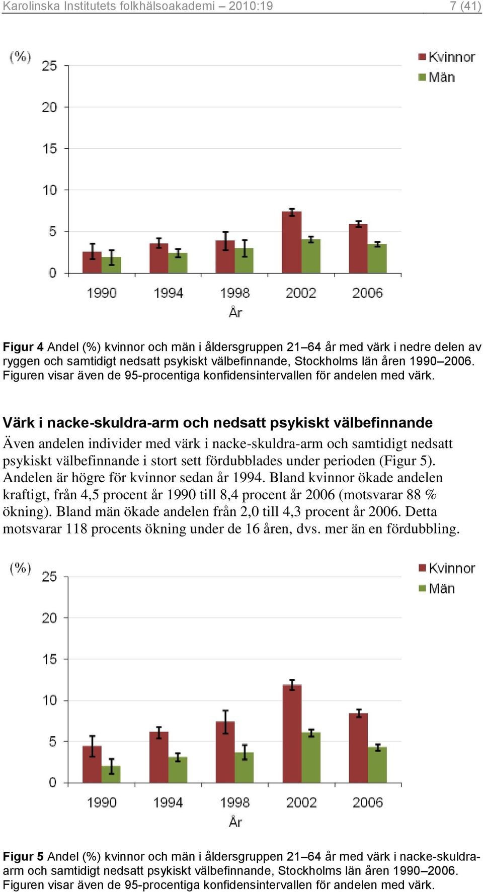 Värk i nacke-skuldra-arm och nedsatt psykiskt välbefinnande Även andelen individer med värk i nacke-skuldra-arm och samtidigt nedsatt psykiskt välbefinnande i stort sett fördubblades under perioden