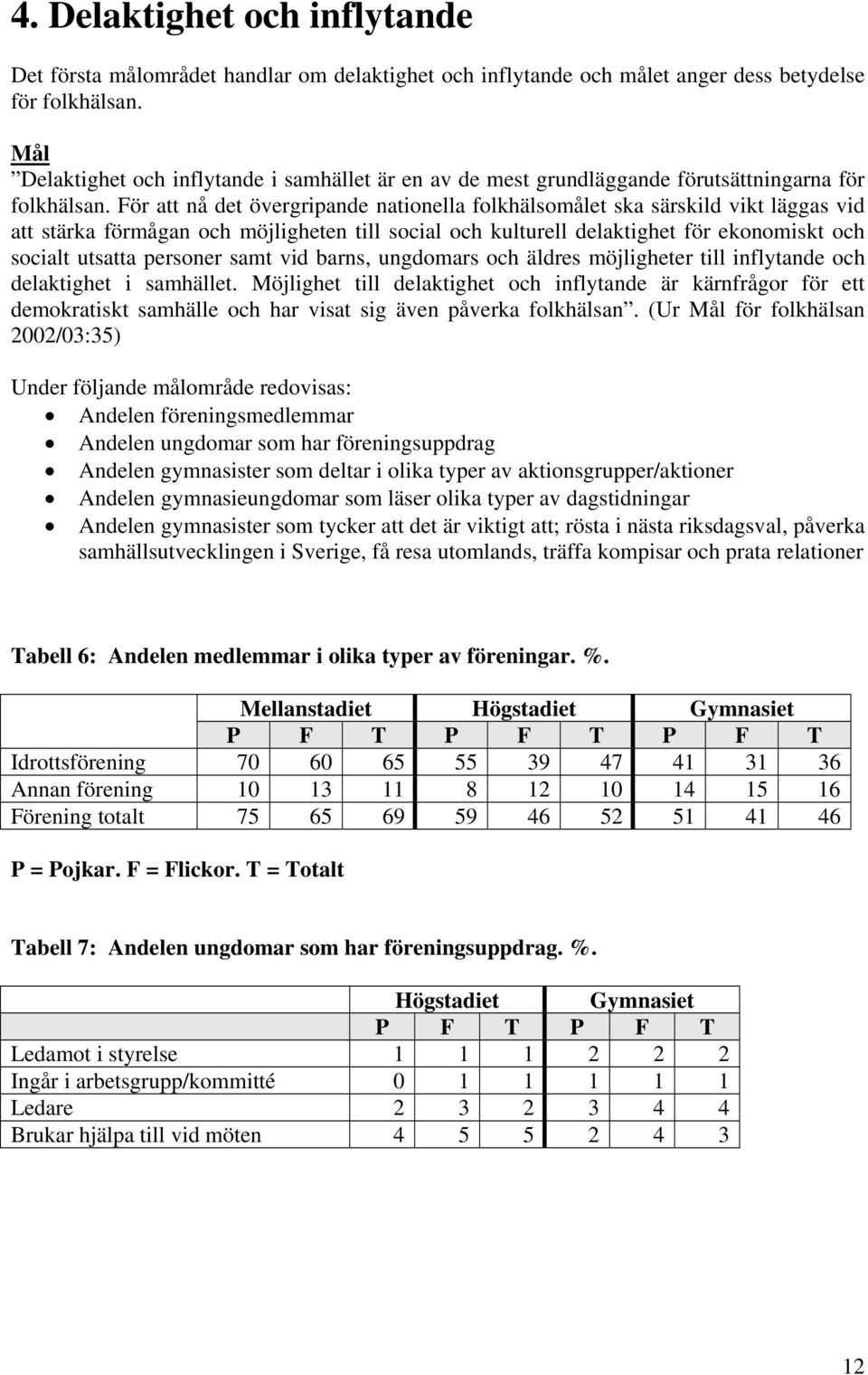 För att nå det övergripande nationella folkhälsomålet ska särskild vikt läggas vid att stärka förmågan och möjligheten till social och kulturell delaktighet för ekonomiskt och socialt utsatta