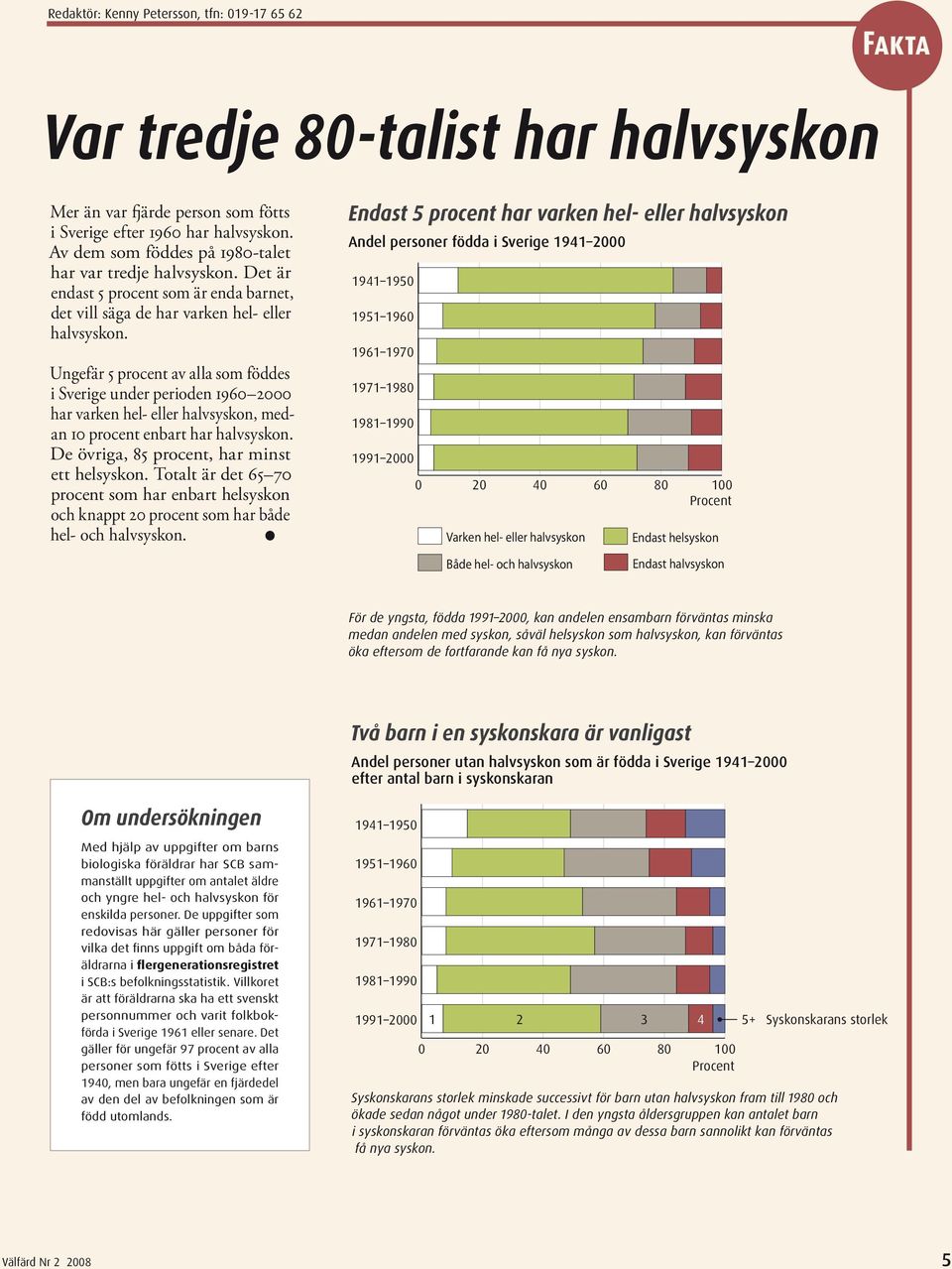 Ungefär 5 procent av alla som föddes i Sverige under perioden 196 2 har varken hel- eller halvsyskon, medan 1 procent enbart har halvsyskon. De övriga, 85 procent, har minst ett helsyskon.