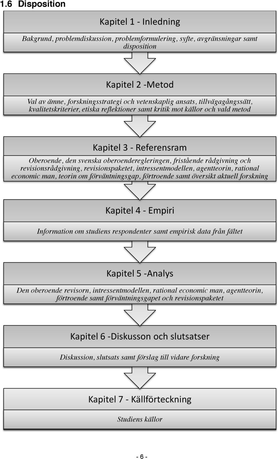 revisionsrådgivning, revisionspaketet, intressentmodellen, agentteorin, rational economic man, teorin om förväntningsgap, förtroende samt översikt aktuell forskning Kapitel 4 - Empiri Information om