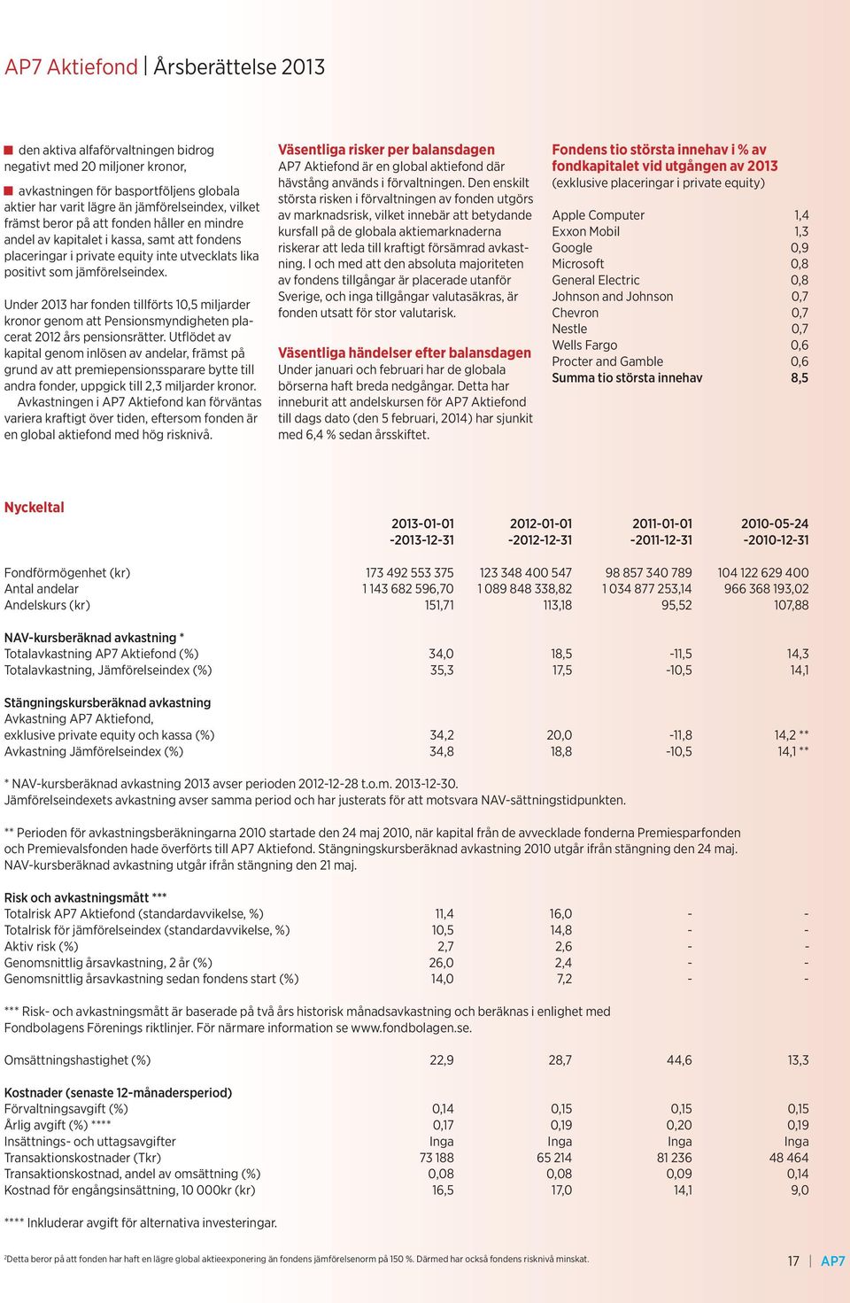 Under 2013 har fonden tillförts 10,5 miljarder kronor genom att Pensionsmyndigheten placerat 2012 års pensionsrätter.