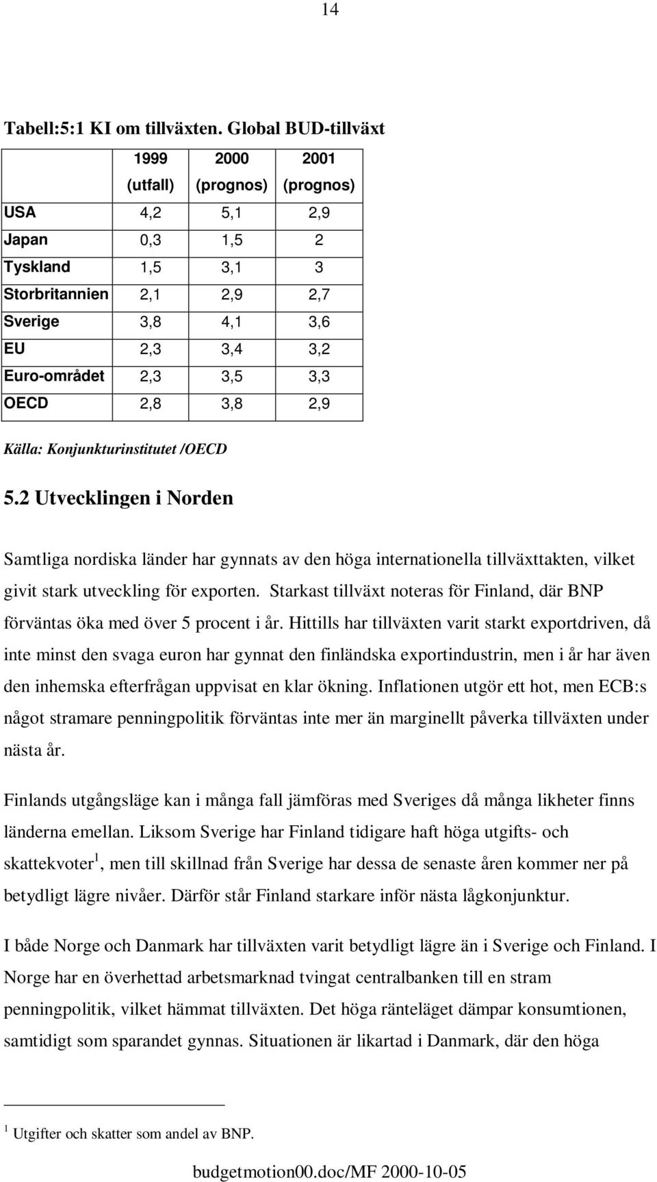 3,3 OECD 2,8 3,8 2,9 Källa: Konjunkturinstitutet /OECD 5.