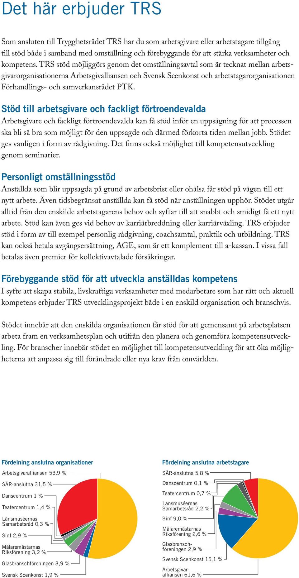 TRS stöd möjliggörs genom det omställningsavtal som är tecknat mellan arbetsgivarorganisationerna Arbetsgivalliansen och Svensk Scenkonst och arbetstagarorganisationen Förhandlings- och