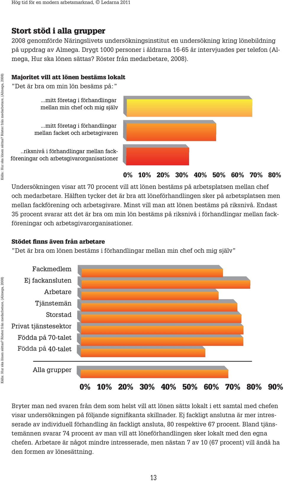 Röster från medarbetare, (Almega, 2008) Majoritet vill att lönen bestäms lokalt Det är bra om min lön besäms på:...mitt företag i förhandlingar mellan min chef och mig själv.