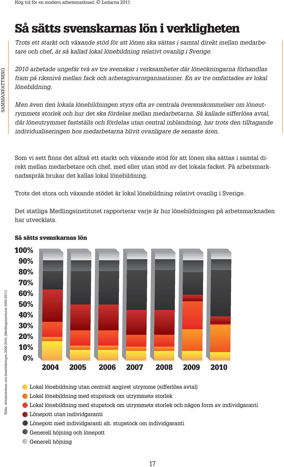 En av tre omfattades av lokal lönebildning. Men även den lokala lönebildningen styrs ofta av centrala överenskommelser om löneutrymmets storlek och hur det ska fördelas mellan medarbetarna.