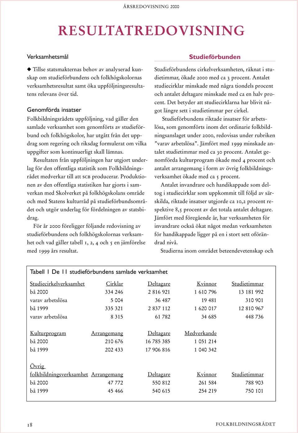 formulerat om vilka uppgifter som kontinuerligt skall lämnas. Resultaten från uppföljningen har utgjort underlag för den offentliga statistik som Folkbildningsrådet medverkar till att scb producerar.