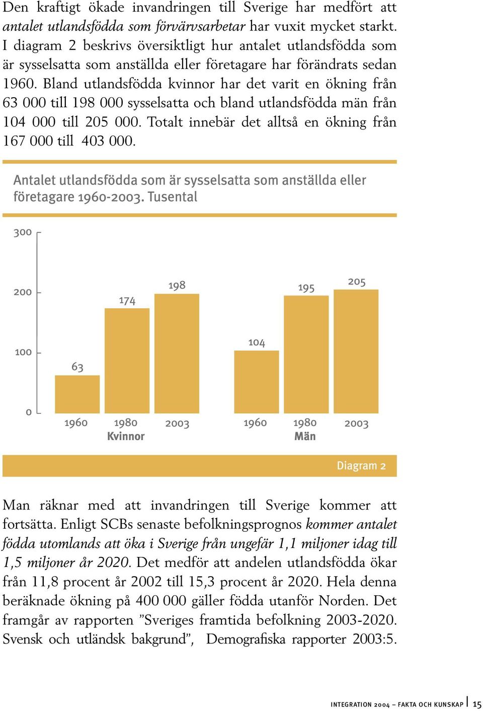 Bland utlandsfödda kvinnor har det varit en ökning från 63 000 till 198 000 sysselsatta och bland utlandsfödda män från 104 000 till 205 000.